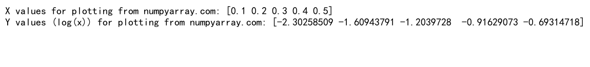 Comprehensive Guide to Using numpy.log() in Python for Efficient Logarithmic Calculations