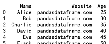 Pandas DataFrame Append