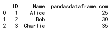 Pandas DataFrame from List