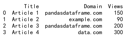 Pandas DataFrame Loc with 2 Conditions