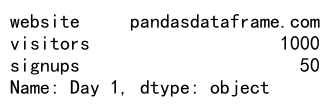 Pandas DataFrame loc Example