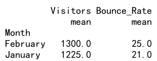 Pandas Aggregation and Counting Rows