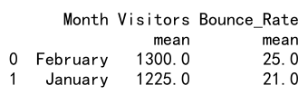 Pandas Aggregation and Counting Rows