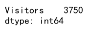 Comprehensive Guide to Using agg, count, and unique in Pandas