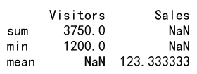 Comprehensive Guide to Using agg, count, and unique in Pandas