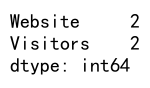 Comprehensive Guide to Using agg, count, and unique in Pandas