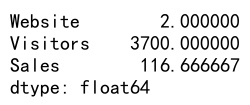 Comprehensive Guide to Using agg, count, and unique in Pandas