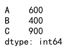 Comprehensive Guide to Using agg and count in Pandas