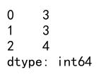 Comprehensive Guide to Using agg and count in Pandas