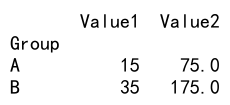 Comprehensive Guide to Using agg and count in Pandas