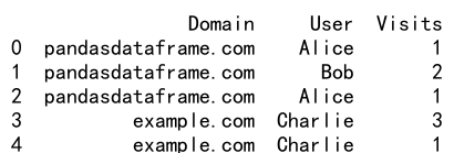 Pandas Aggregation: Distinct Count