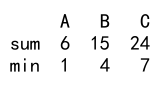 Pandas Agg Function