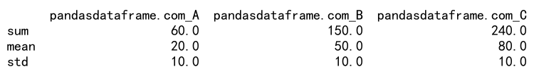 Pandas Agg Function