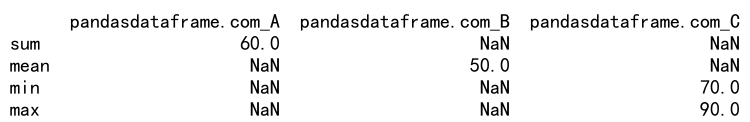 Pandas Agg Function