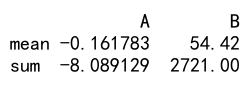 Pandas Aggregation Functions