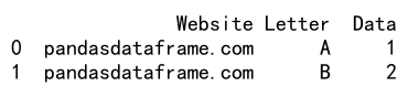 Pandas DataFrame loc with MultiIndex