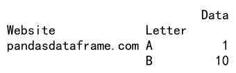 Pandas DataFrame loc with MultiIndex