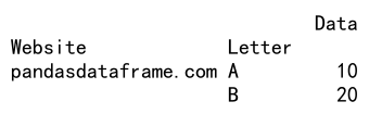 Pandas DataFrame loc with MultiIndex