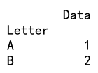 Pandas DataFrame loc with MultiIndex