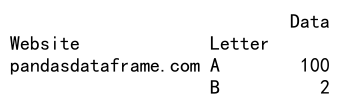 Pandas DataFrame loc with MultiIndex