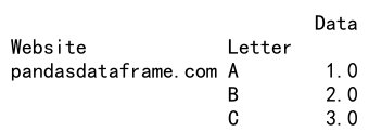 Pandas DataFrame loc with MultiIndex