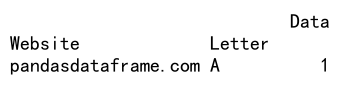 Pandas DataFrame loc with MultiIndex