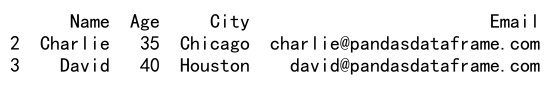 Pandas DataFrame: Using .loc with Two Conditions