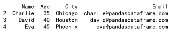 Pandas DataFrame: Using .loc with Two Conditions