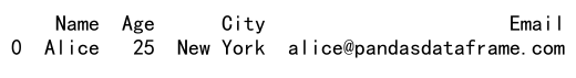 Pandas DataFrame: Using .loc with Two Conditions