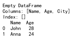 Pandas DataFrame loc vs iloc