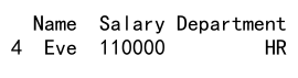 Pandas DataFrame loc with Multiple Conditions