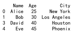 Pandas DataFrame loc with Multiple Conditions