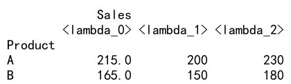 Pandas Aggregation with Lambda Functions