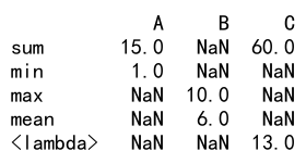 Pandas agg List