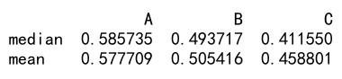 Pandas agg median