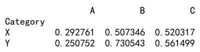 Pandas agg median