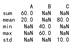 Pandas agg multiple columns