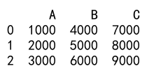 Pandas agg multiple columns