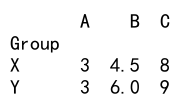 Pandas agg multiple columns