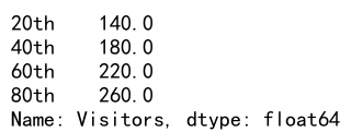 Pandas agg percentile