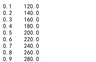 Pandas agg percentile