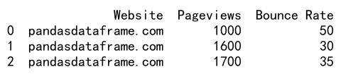 Pandas Append a Row