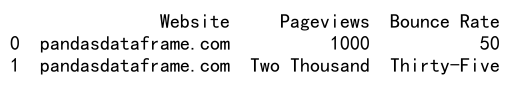 Pandas Append a Row