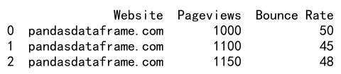 Pandas Append a Row