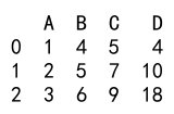 Pandas Append Columns to DataFrame