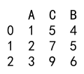 Pandas Append Columns to DataFrame