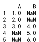 Pandas Append Columns