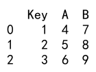 Pandas Append Columns