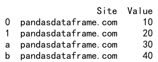 Pandas Append