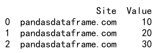 Pandas Append